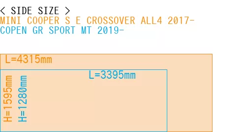 #MINI COOPER S E CROSSOVER ALL4 2017- + COPEN GR SPORT MT 2019-